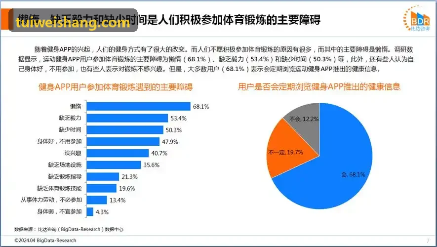 游戏运营实时数据下钻与用户留存分析看板